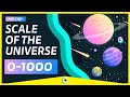 Scale of the universe - Our TINY UNIVERSE in NUMBERS (Part 1)