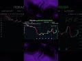 Продолжаем рубрику с Veles! Полезные фишки для твоей профитной торговли.