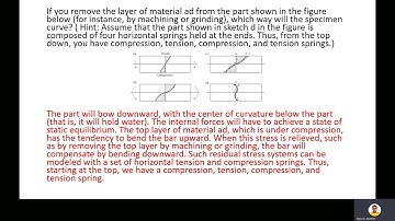 Mechanical Behavior, Testing and Manufacturing Properties of Materials Quantitative
