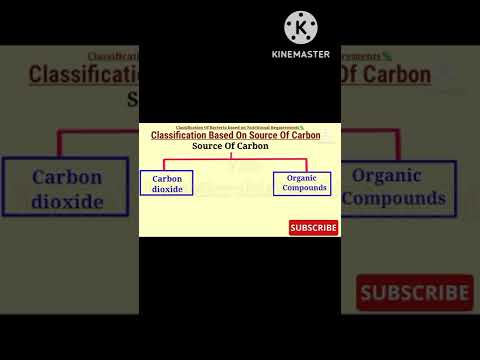 ቪዲዮ: Heterotrophs ካርቦን የሚያገኙት ከየት ነው?