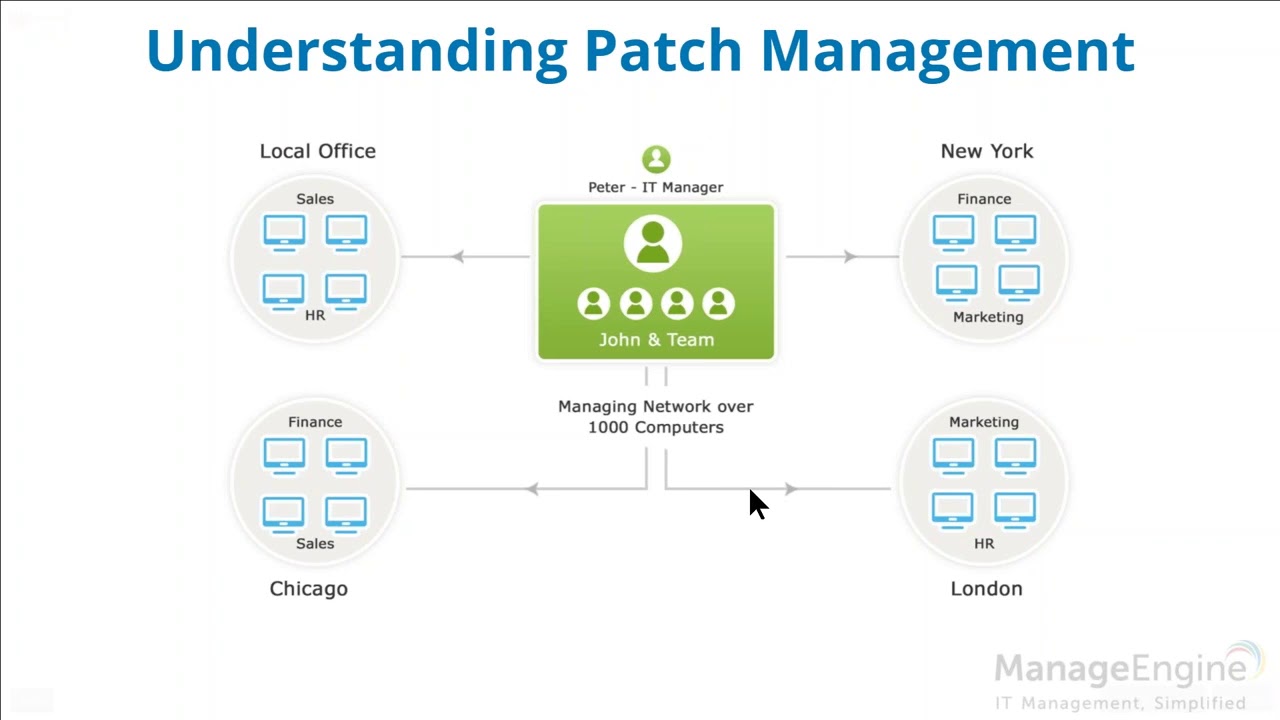 Free Desktop Central Training Youtube