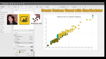 How to create Custom Visual for Power BI using Charticulator