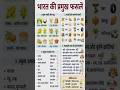 GK special: भारत की प्रमुख फसलें 🌾 | Exam Special #भारत_की_प्रमुख_फसलें #gkinhindi #gk #upsc #ssc
