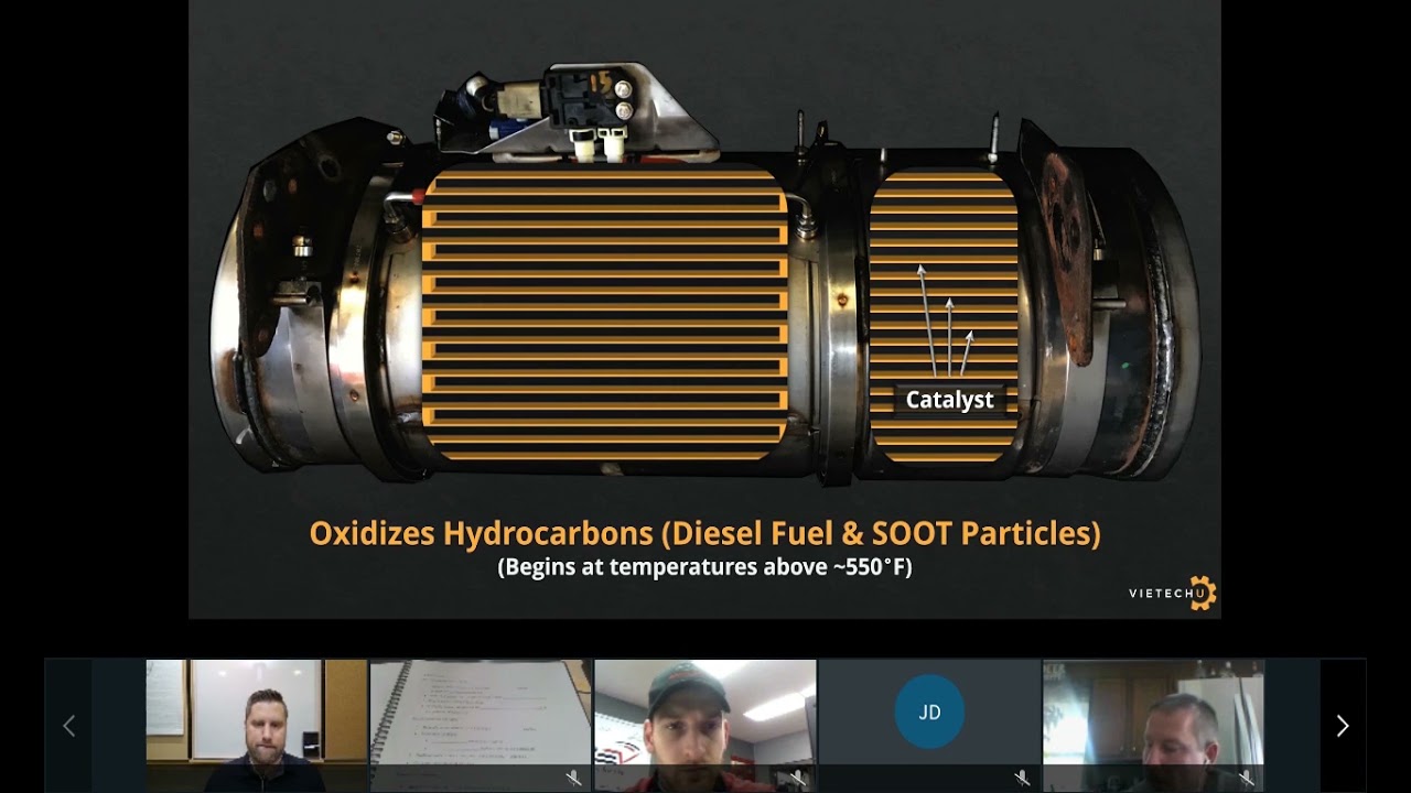 Preview VieTech Aftertreatment Emission Systems Training YouTube