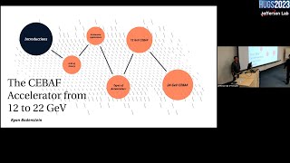 CEBAF Accelerator From 12 to 22 GeV Part 2/2 (Ryan Bodenstein)