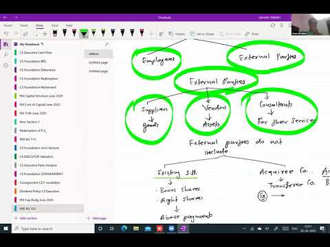 IND 102 Lecture 1 For June 2020 Attempt