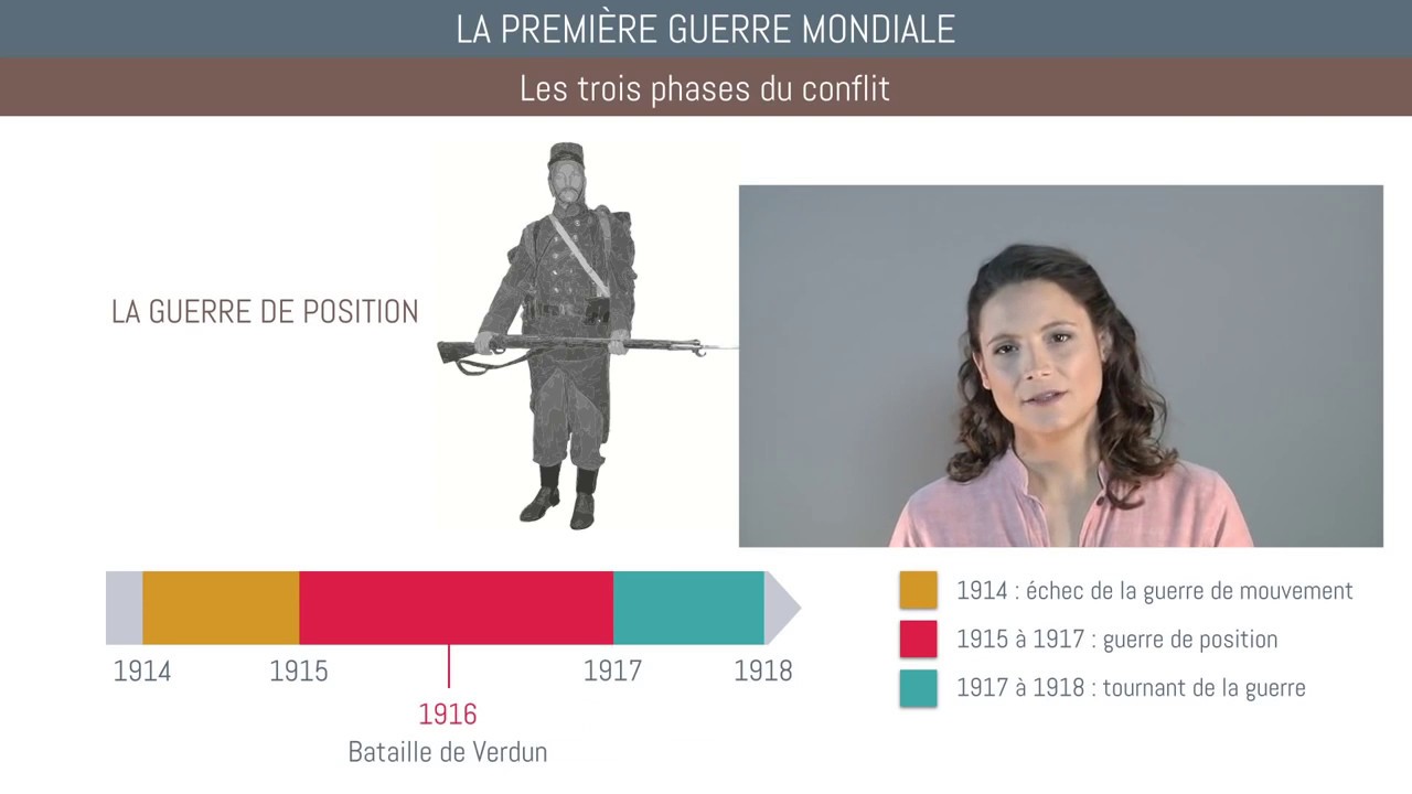 HISTOIRE BREVET 03 La Première Guerre Mondiale - YouTube