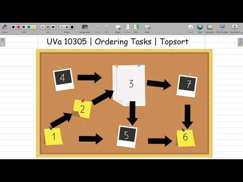 Ordering Tasks | Topological Sort | CP