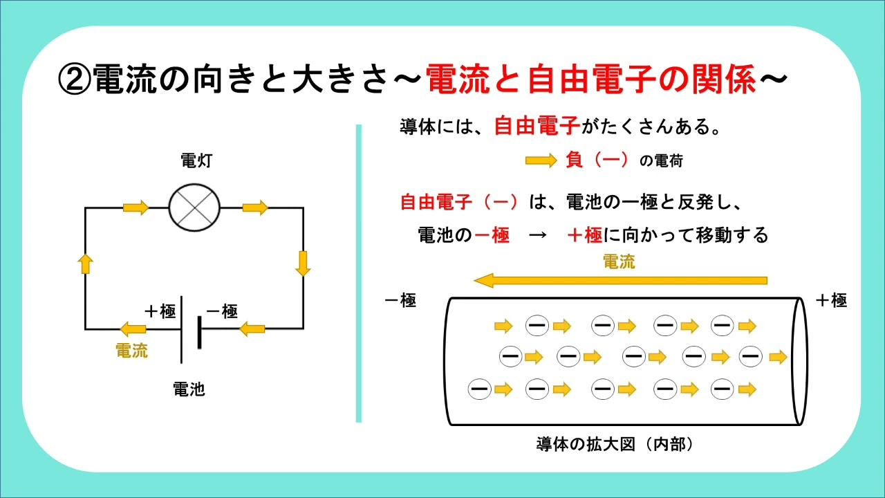 eラーニング：「電気の基礎」＋「半導体素子」［修了テスト付きコース