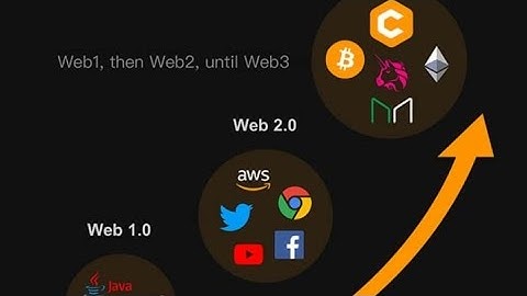 How to delegate/Stake TCORE on core testnet validator node #Thadou Kuki