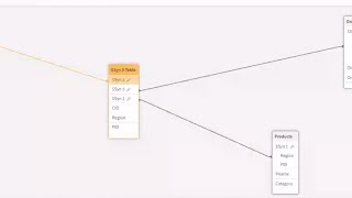 59. Synthetic Key Problem in Qlik Sense | Qlik Sense Bangla Tutorial