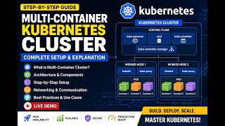 Multi-Container Pods in Kubernetes Explained | Sidecar, Init Containers | Complete Demo 🚀