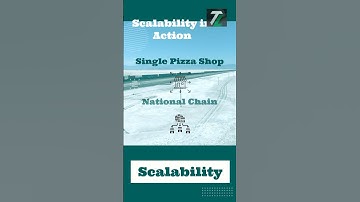 From Lemonade Stand to Empire: The Power of Scalability!