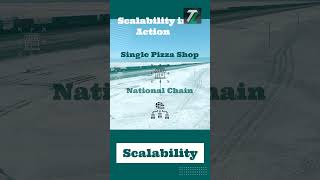 From Lemonade Stand to Empire: The Power of Scalability!
