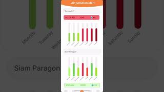 How prototype of air pollution alert work screenshot 3