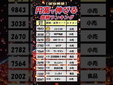 【最新版】円高で爆伸びする銘柄TOP10がこちら！