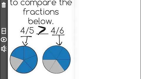 [3.NF.3d-1.1] Compare Similar Fractions - Common Core Standard