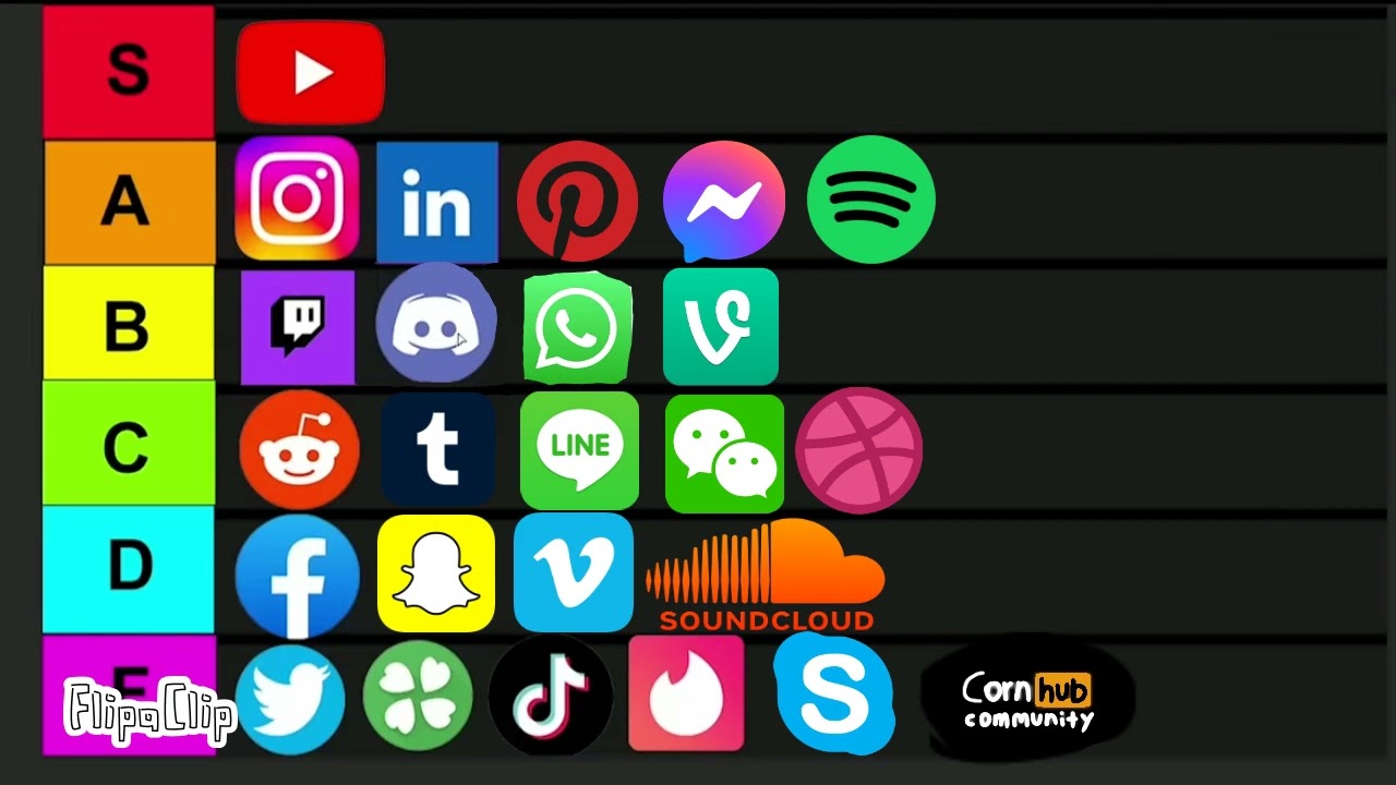 My Version Of Duck's Social Media Tier List 