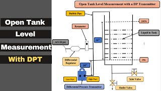 Open Tank Level Measurement using DP Level Transmitter - Liquid Level Measurement