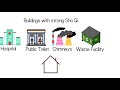 Front Door Feng Shui Problems & Remedies | Feng Shui Tips for Beginners
