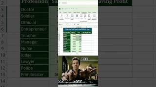 Make your data easy to read with this formula