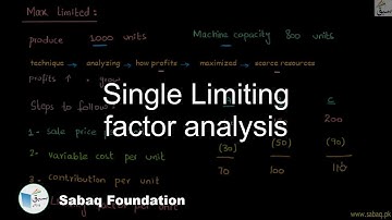 Single Limiting factor analysis, Accounting Lecture | Sabaq.pk