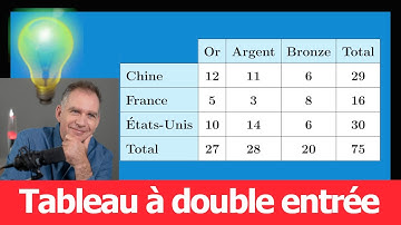 Tableau à Double Entrée 💥 Le Cours + Exercice Type 🚀 | Très Important à Maîtriser ♕