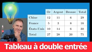 Tableau à Double Entrée 💥 Le Cours + Exercice Type 🚀 | Très Important à Maîtriser ♕