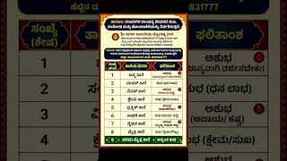 #astrology #kannada #ಜ್ಯೋತಿಷ್ಯ #astrologer #horoscope #jyotish #astro #shorts #kannadajyotishya