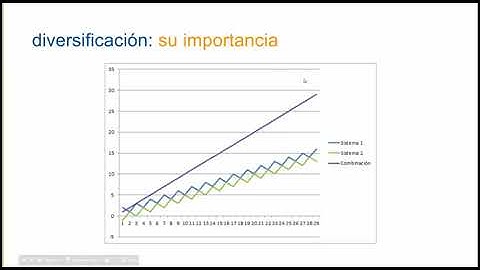Juan Manuel Almodóvar: Técnicas avanzadas de diversificación de riesgo