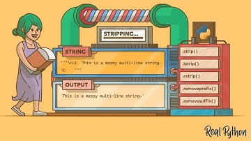 Make text processing easier with .strip()