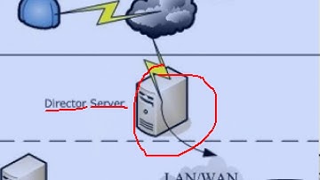 大型网站高并发之集群视频教程 P1  01大型网站高并发解决方案LVS