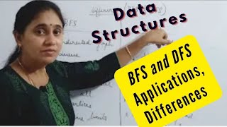 Graph Traversal| BFS & DFS| Applications and Differences| Data Structures and Algorithm| Dsa
