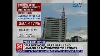 GMA Network, napanatili ang lamang sa nationwide tv ratings GMA Network, napanatili ang lamang sa nationwide tv ratings