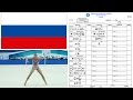 Margarita Mamun Hoop 2016 Difficulty Symbols