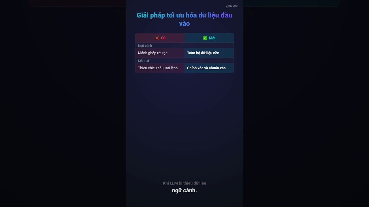 ⁣Hiểu rõ bản chất RAG để biết nhược điểm của pattern này trong video! #AI #RAG