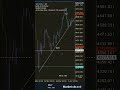 Forex trading for beginner start forex trading in 9 seconds 📈💵💸