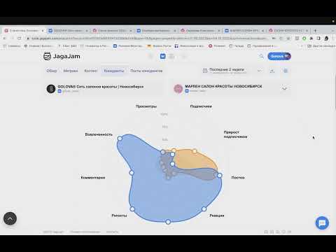 Конкурентный анализ с помощью сервиса JagaJam