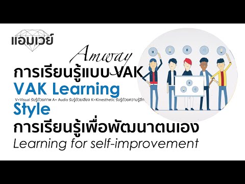 การเรียนรู้แบบ VAK (VAK Learning Style) V=Visual, A= Audio K=Kinesthetic