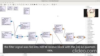 WCM ASSIGNMENT 1 using  GNU Radio to demodulate push-to-radio signal by Shaun Abraham& Adhan Jelin