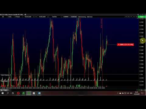 ბაზრის მიმოხილვა 14.09.2020