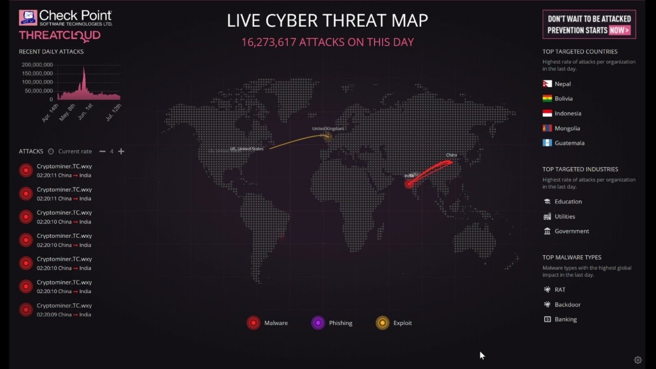 Live Cyber Threat Map