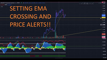 TradingView 2 EMA Alert Set up