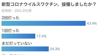 モデルナワクチン２回目接種後の症状について