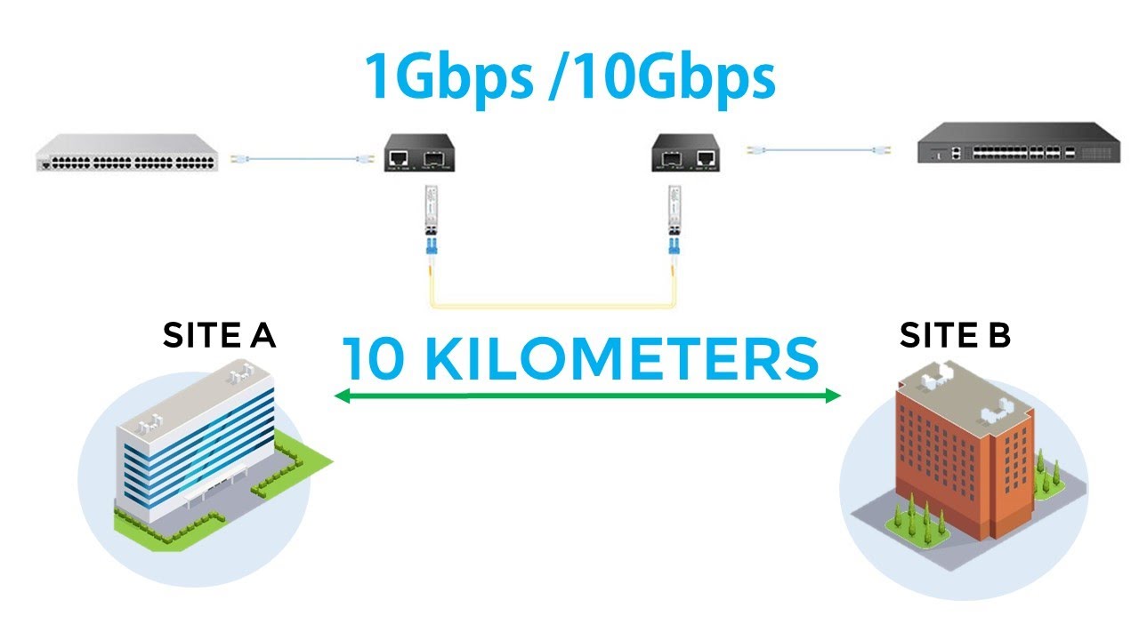 Ethernet RJ45 to Fiber Converter - Up to 10 Kilometer distance - YouTube