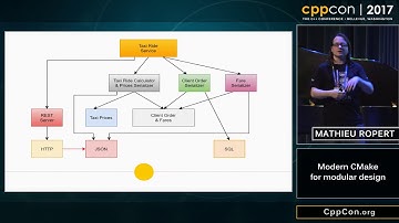 CppCon 2017: Mathieu Ropert “Using Modern CMake Patterns to Enforce a Good Modular Design”