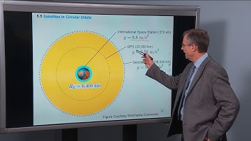 5.6 Apparent Weightlessness and Artificial Gravity