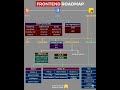Frontend developer roadmap for a beginner