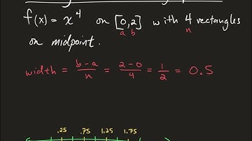 Area using rectangles, no graph