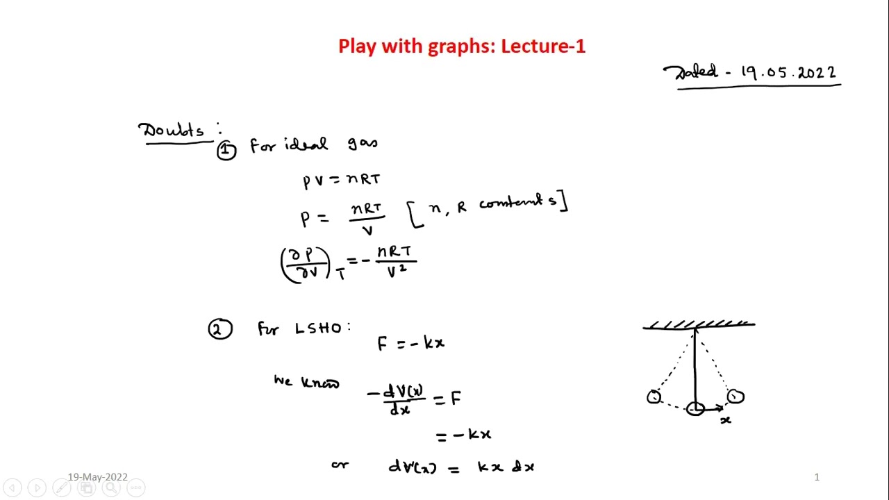 Mathematics for Chemistry Extremization Problems: Lecture 13
